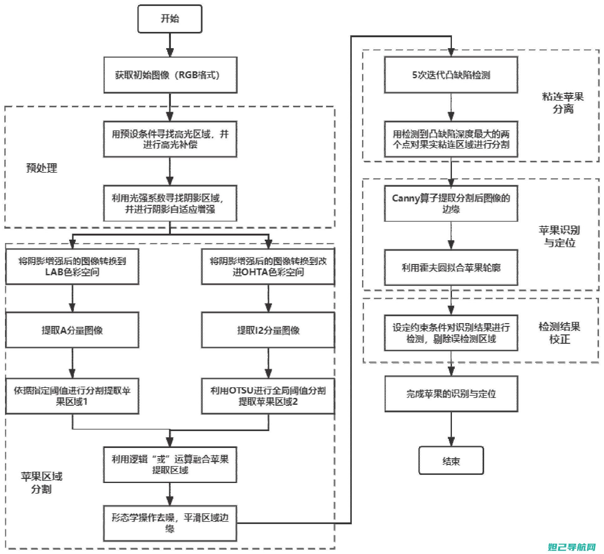 全面解析：苹果六自己如何刷机？详细教程带你一步步操作 (苹果的解析)