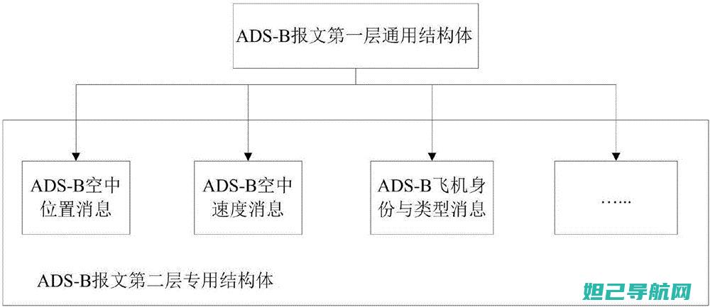 详尽解析ADB命令刷机