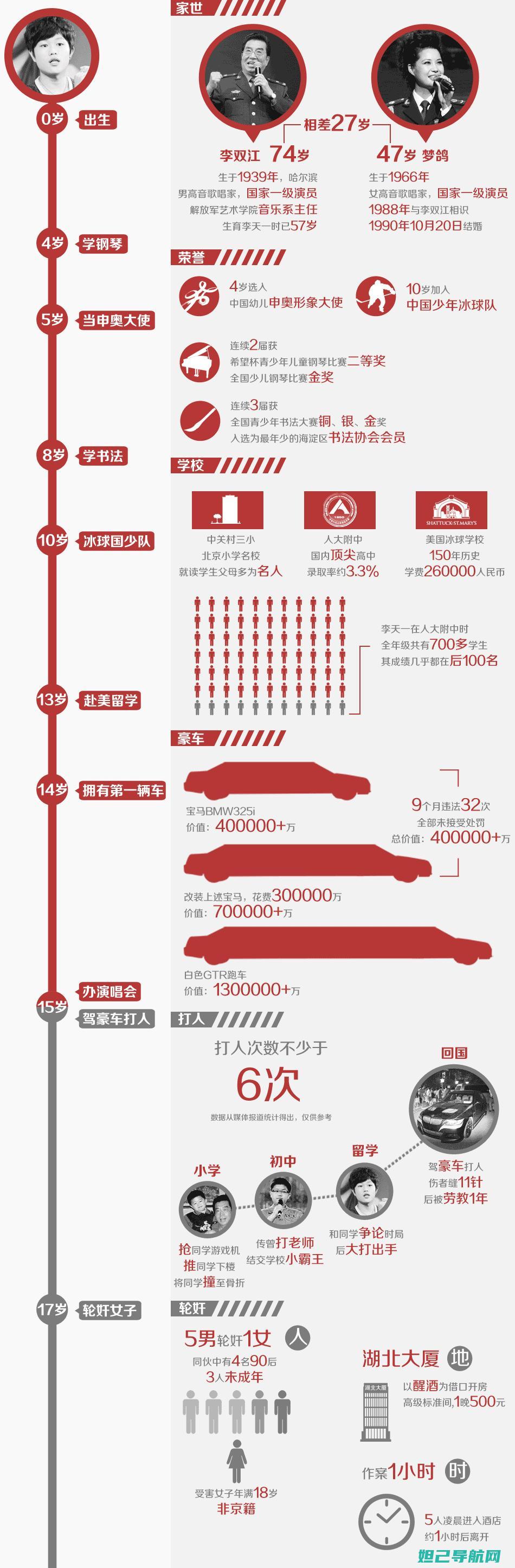 一步步图解天语卡刷机教程详解 (一步天象)