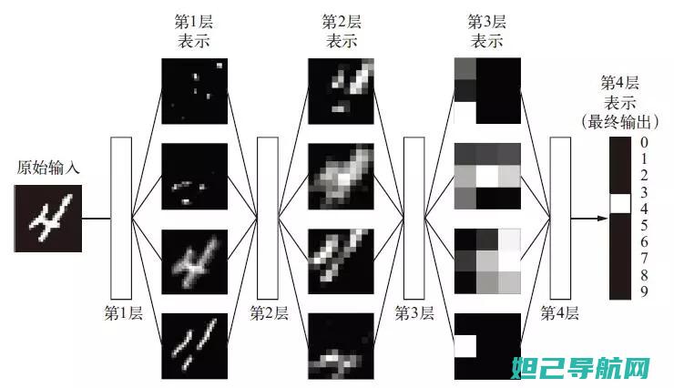 深度解析：iPhone 7捡到后的刷机教程与注意事项 (深度解析in的用法)