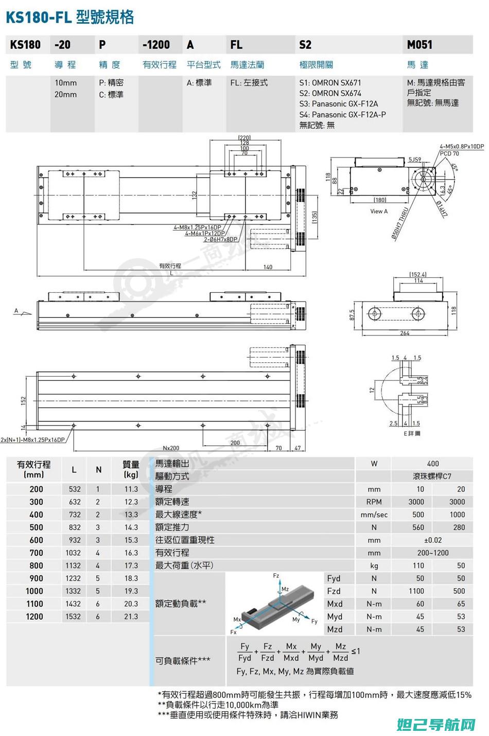 F180s手机详解