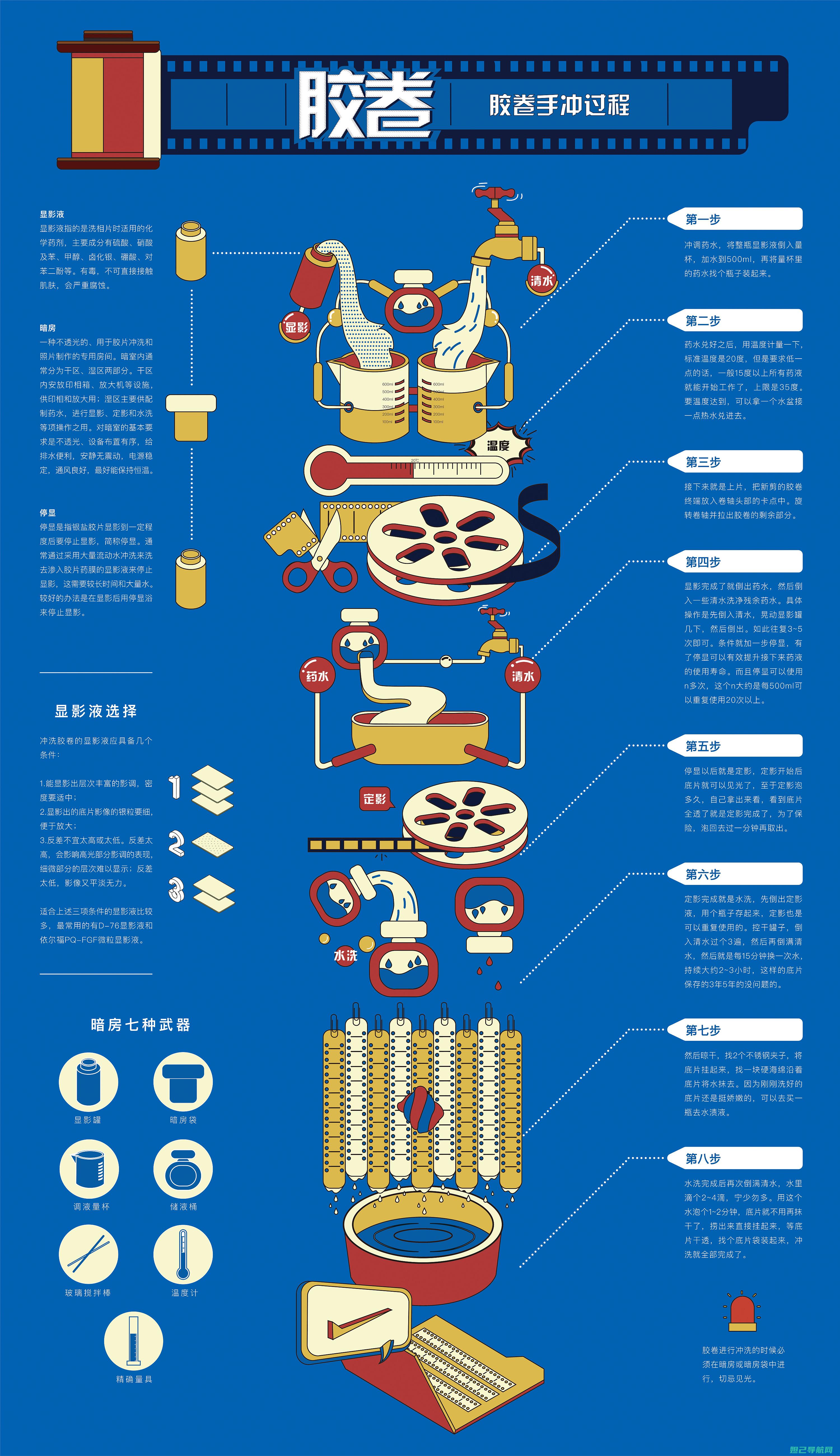 及步骤