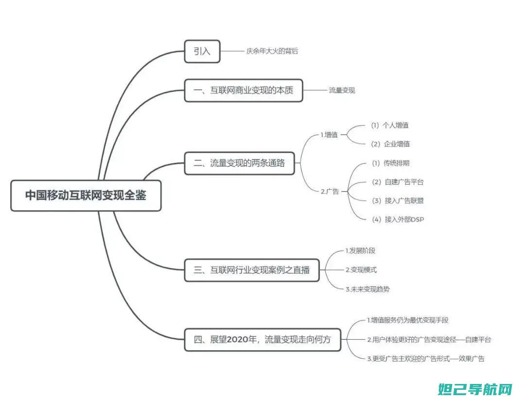 一步步带你掌握刷机技巧