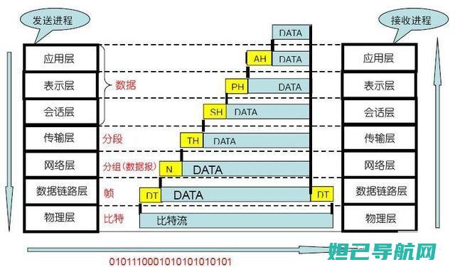 零基础也能懂！vivo英文刷机教程，轻松上手 (零基础也能懂英语吗)