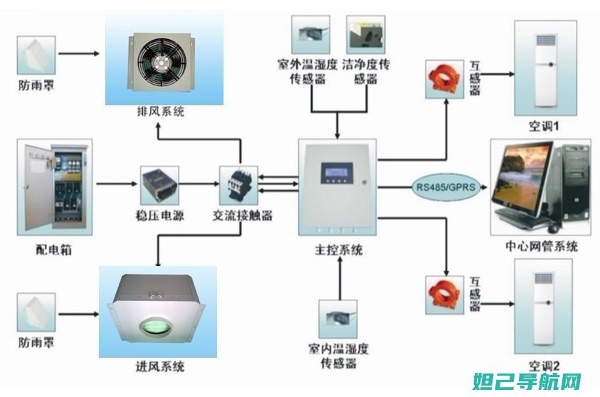 全面图解系统双清刷机教程 (全面图解系统有哪些)