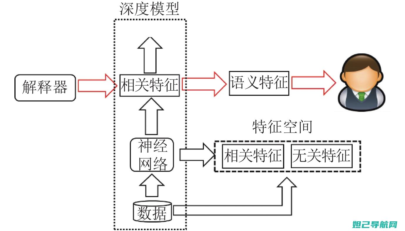 系统双清教程详解及