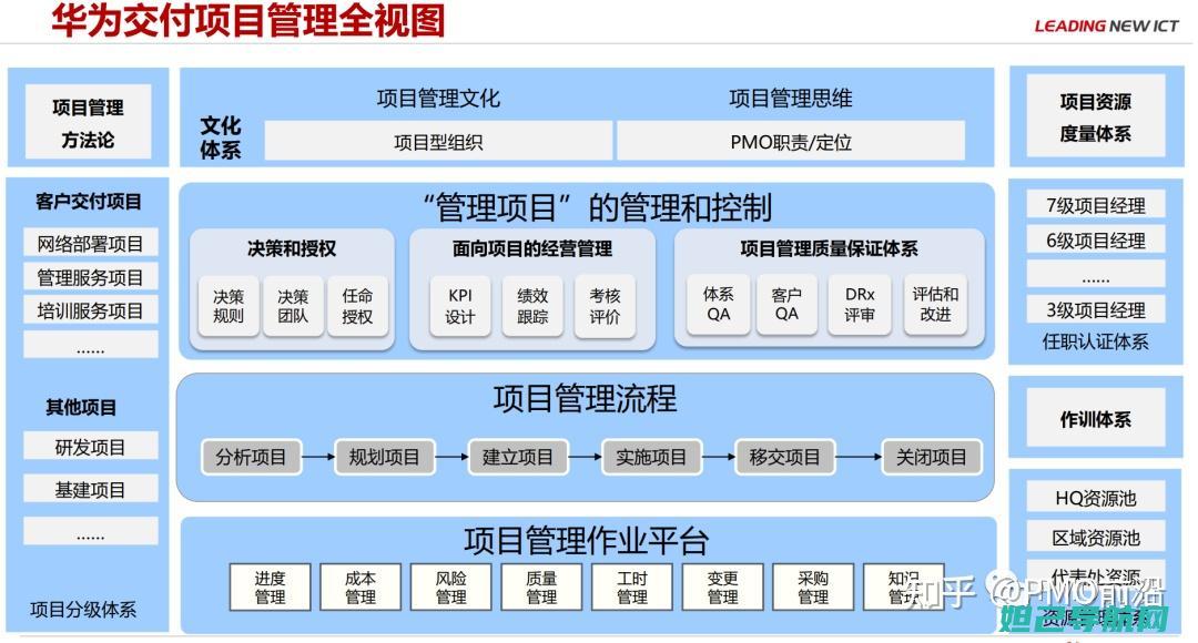 华为工程模式深度刷机教程：一步步解析助你轻松上手 (华为工程模式代码)