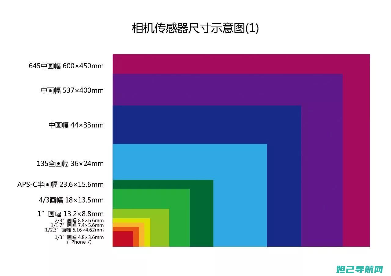 了解索尼