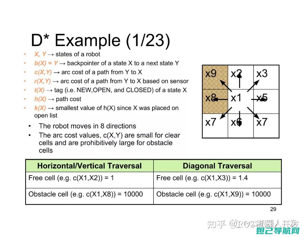 全新详解：D2-M设备刷机步骤与技巧