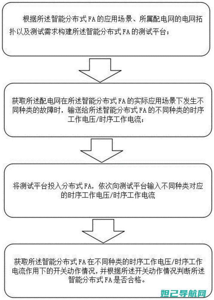 详尽fastboot操作