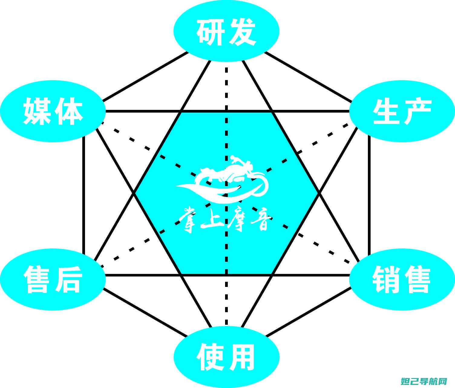 全面解析摩羯座