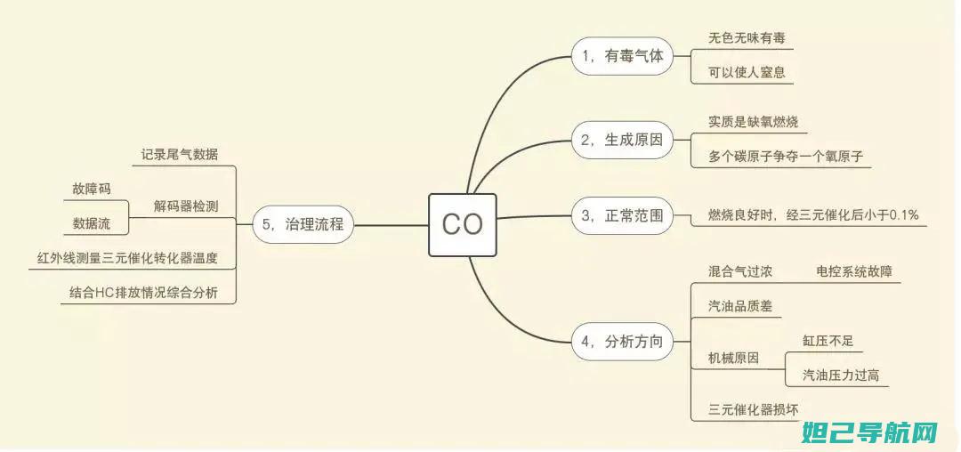 全面解析COOL1手机JUI界面刷机教程 (全面解析CRM客户管理系统)