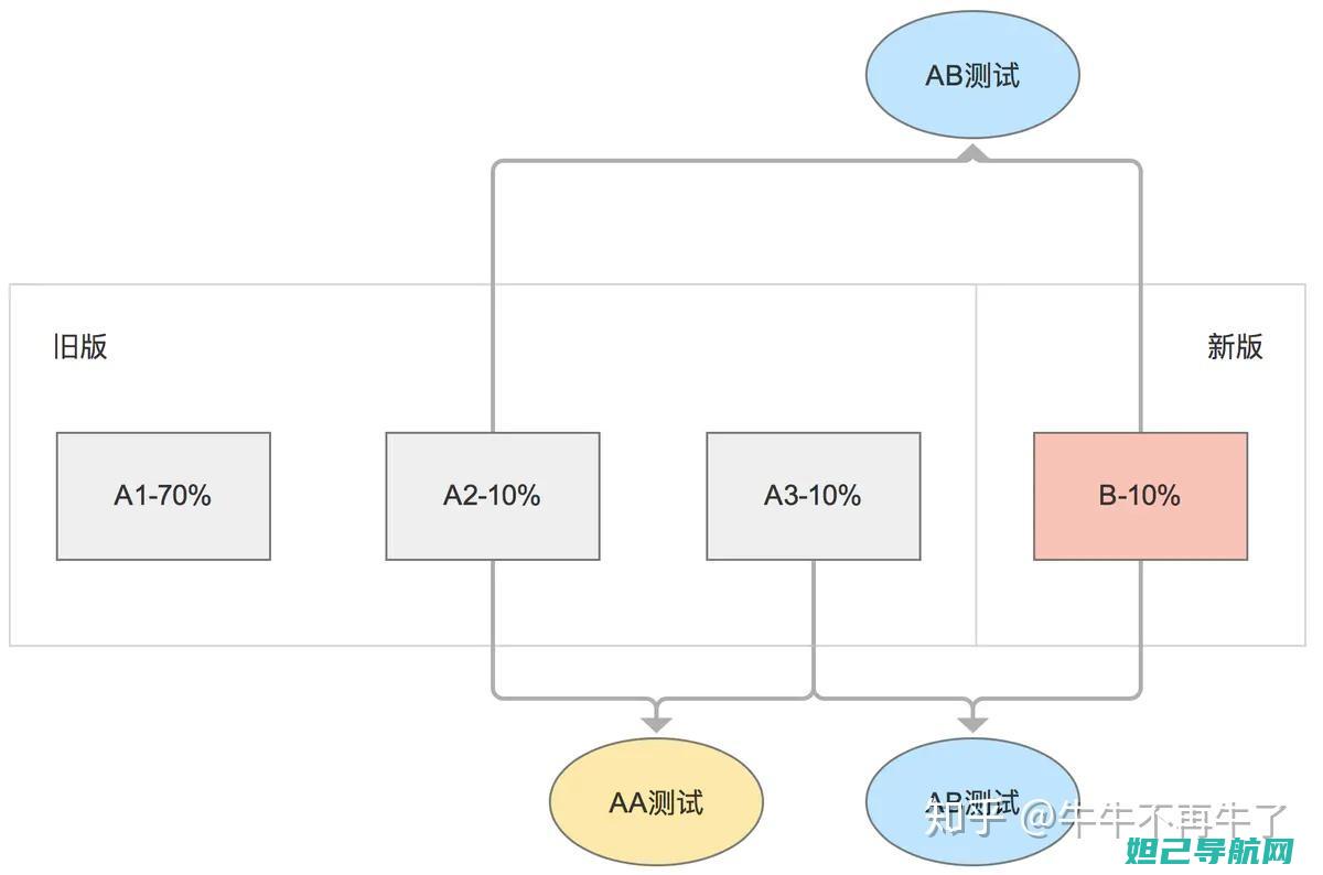 全面解析奥迪Q3