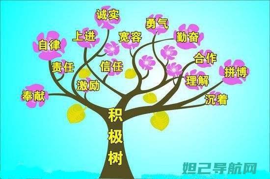 掌握核心技巧：美图T8刷机教程大全 (掌握核心技巧轻松画出泰坦监控人)