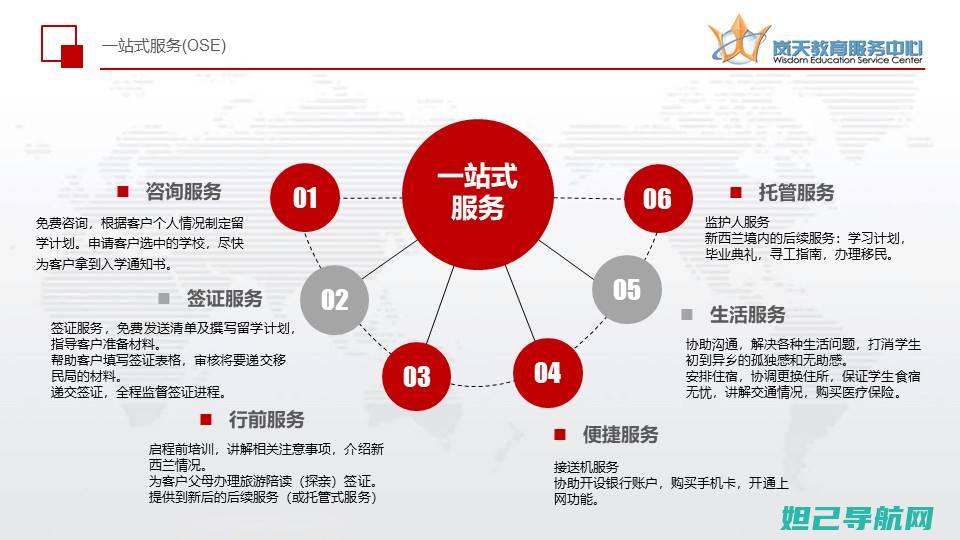 一站式指南：深入浅出motoa953刷机教程 (一站式指南:签证与护照办理全攻略)