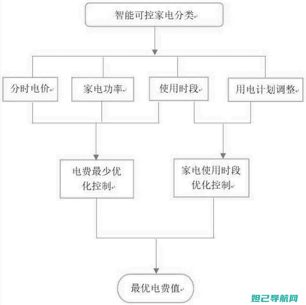 详尽步骤：电信me811手机刷机教程大全 (电入门教程视频教程)