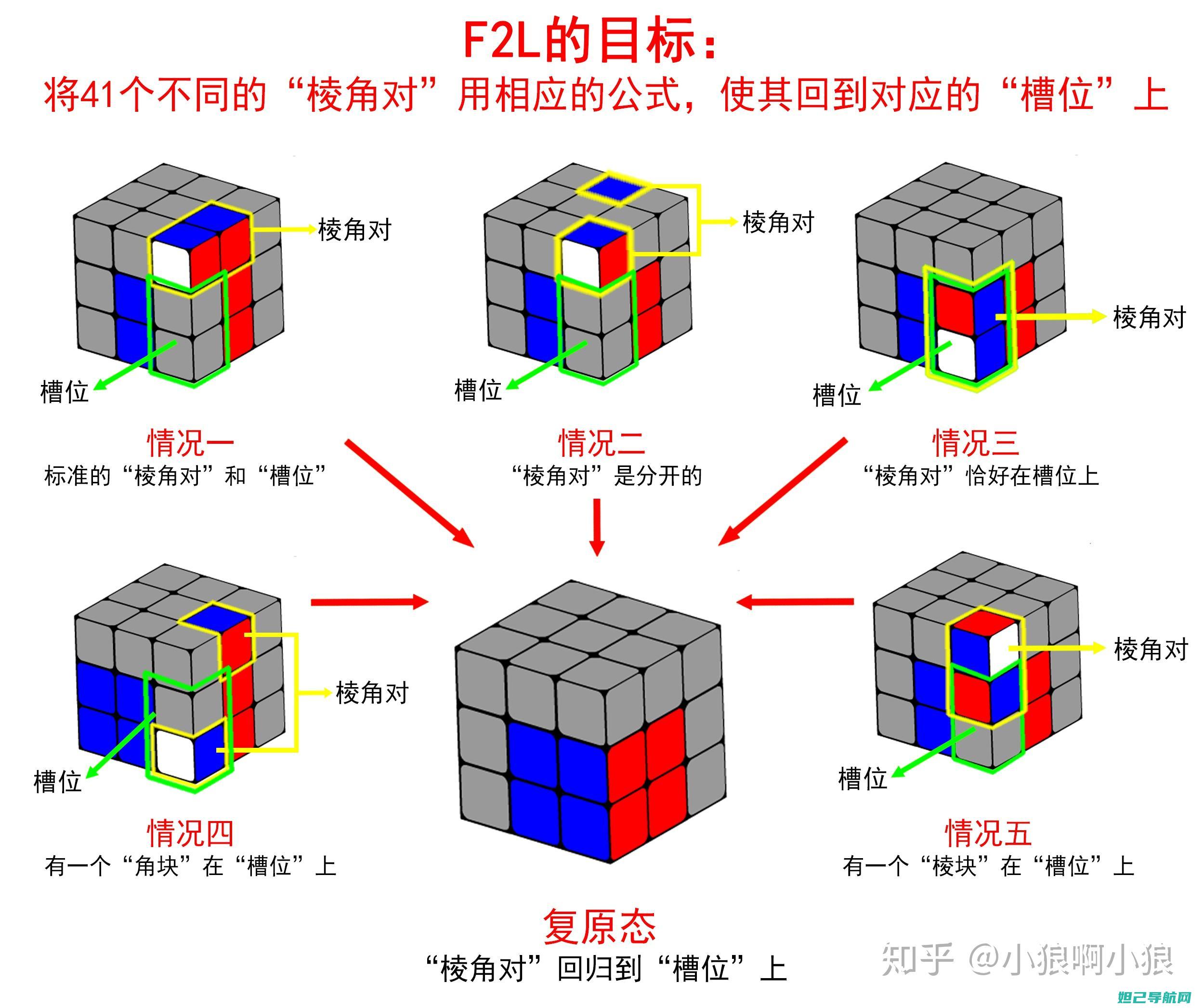 详尽教程