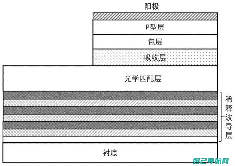 详尽解析W刷机