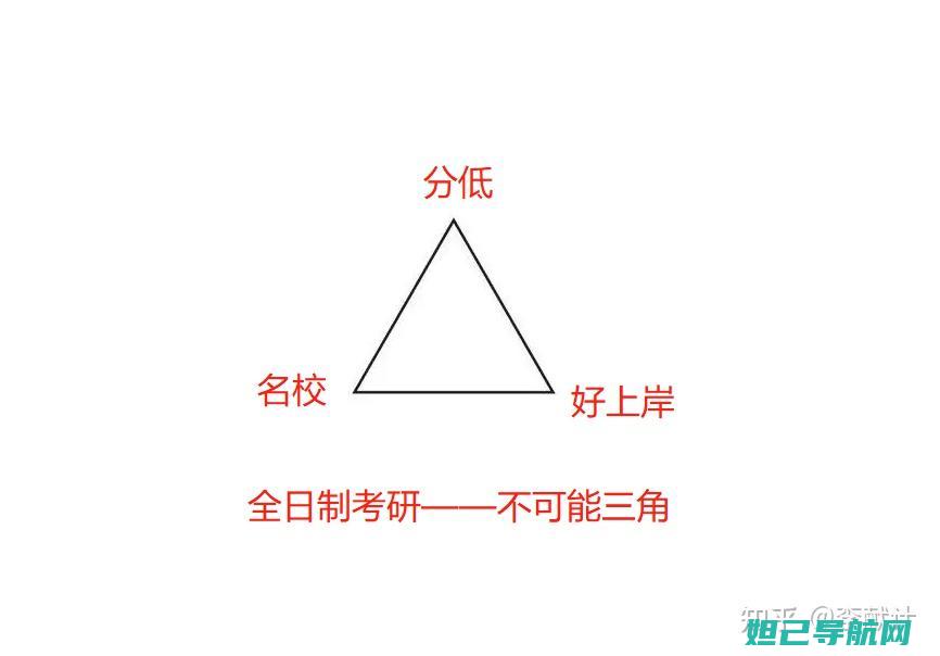 南方科技大学综评