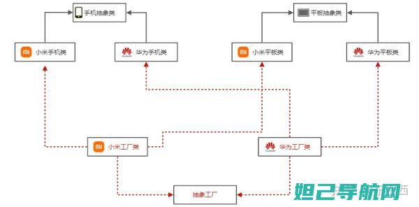 详解工厂模式刷机过程