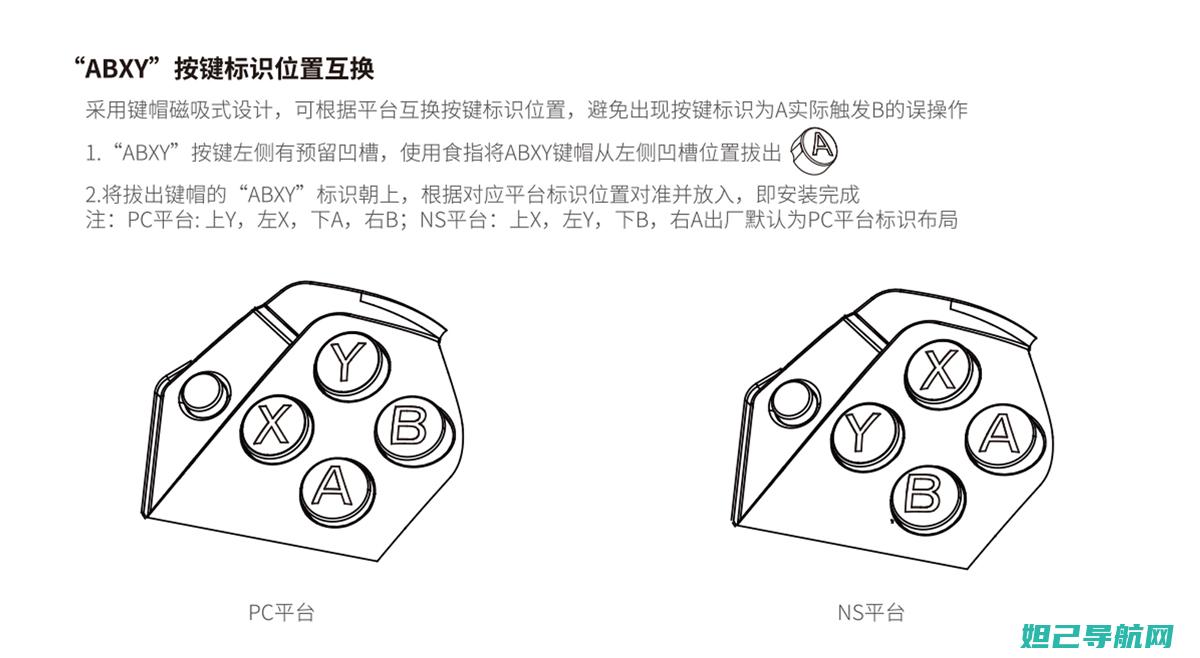 G4美版大全