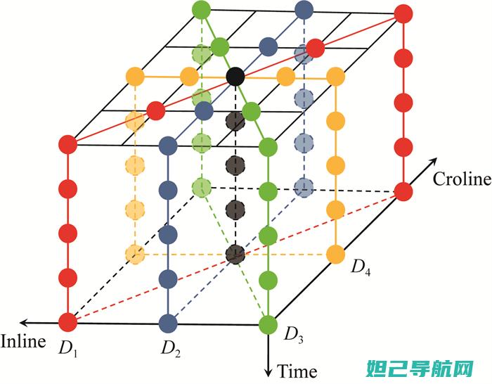 全方位解析手机刷机过程，视频教程助你轻松上手 (全方位解析手抄报图片)