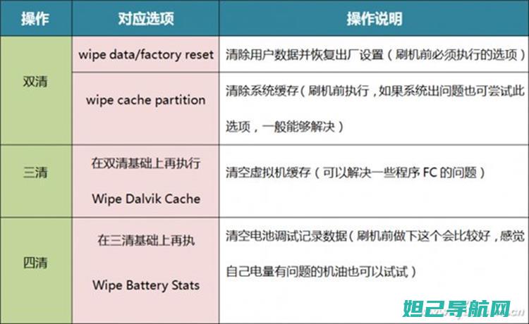 HTC双清刷机教程详解：操作方法与注意事项