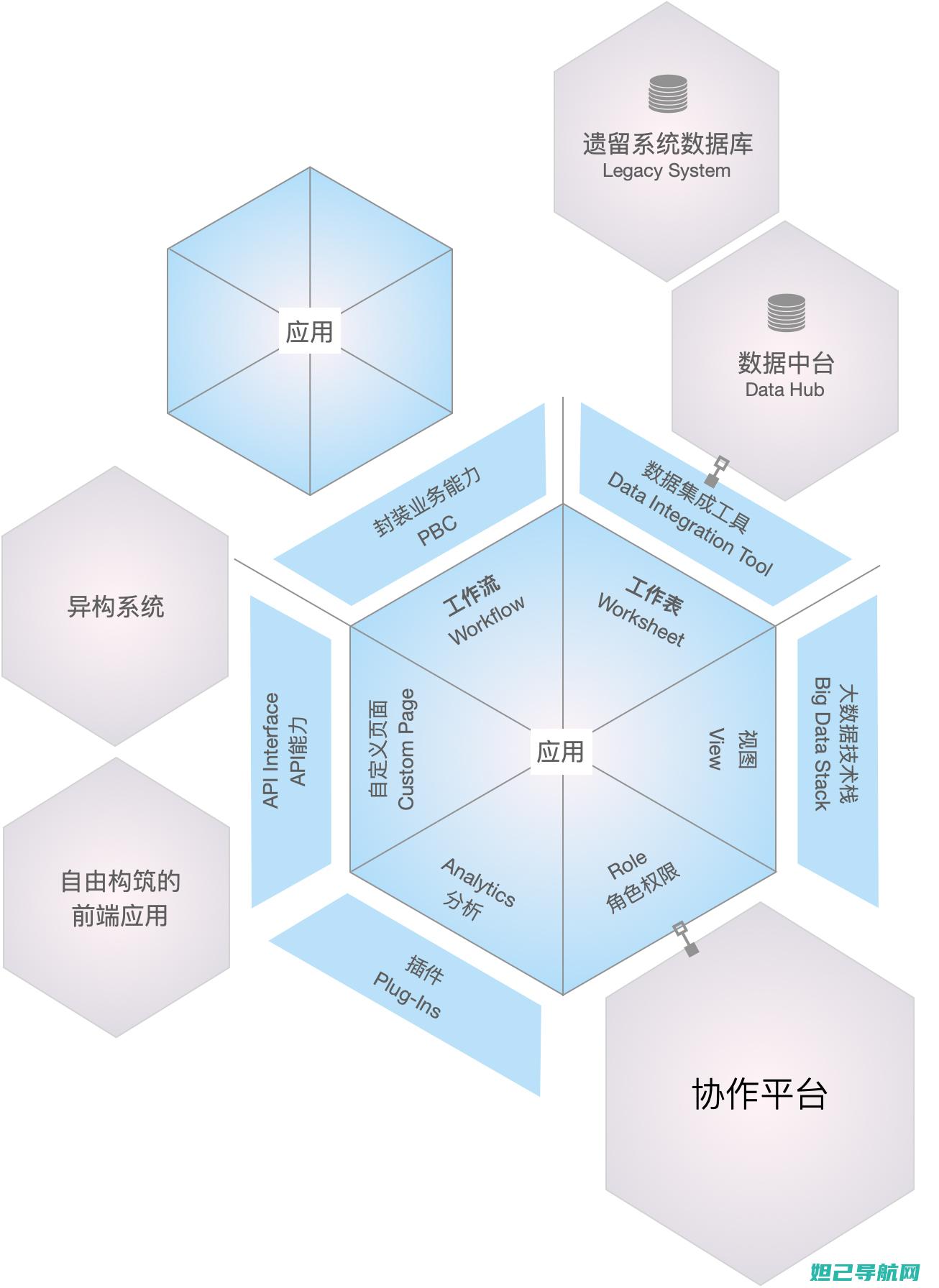 OPPO手机在Recovery模式下的刷机操作