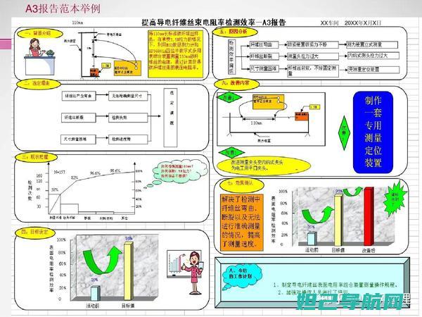 全面解析a37手机锁刷机教程，一步步带你成为高手 (全面解析奥迪Q3)