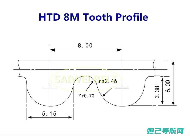 htcm