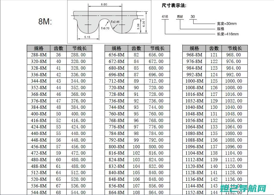 详细教程助你轻松上手