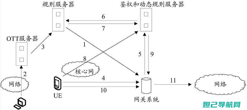 深度解析：小米2s联通合约机刷机步骤与注意事项 (深度解析小王子)