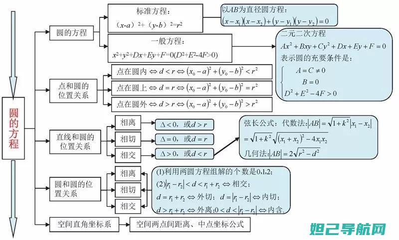 详尽图解：一步步教你a1 结手机刷机教程 (一图指的是什么)