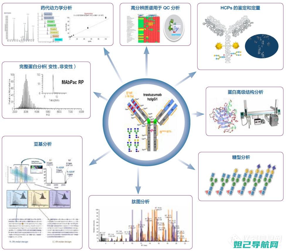 【图文详解】三星C5线刷教程：轻松上手，一键刷机 (图文详解地理图册)