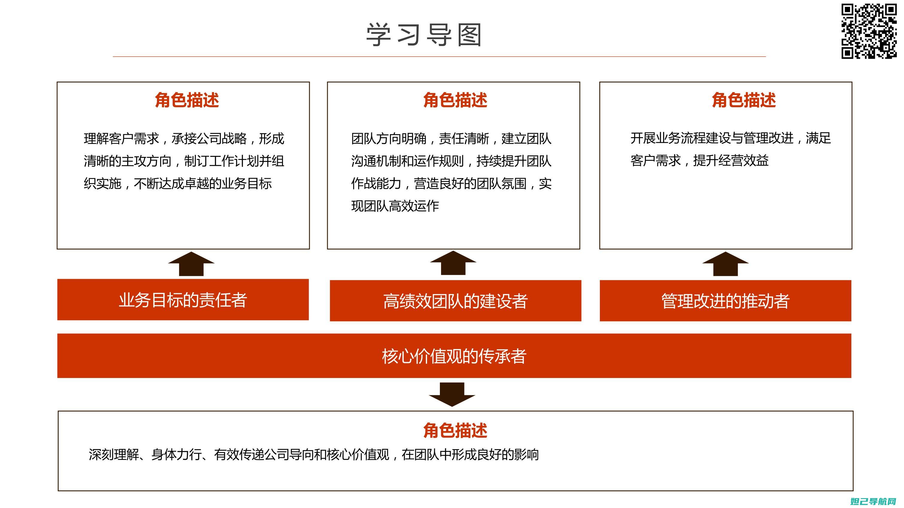 华为基本操作步骤