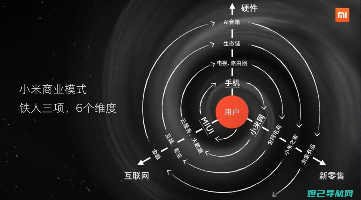 全面掌握小米手机