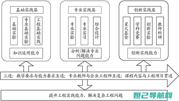 详解工程模式有哪些