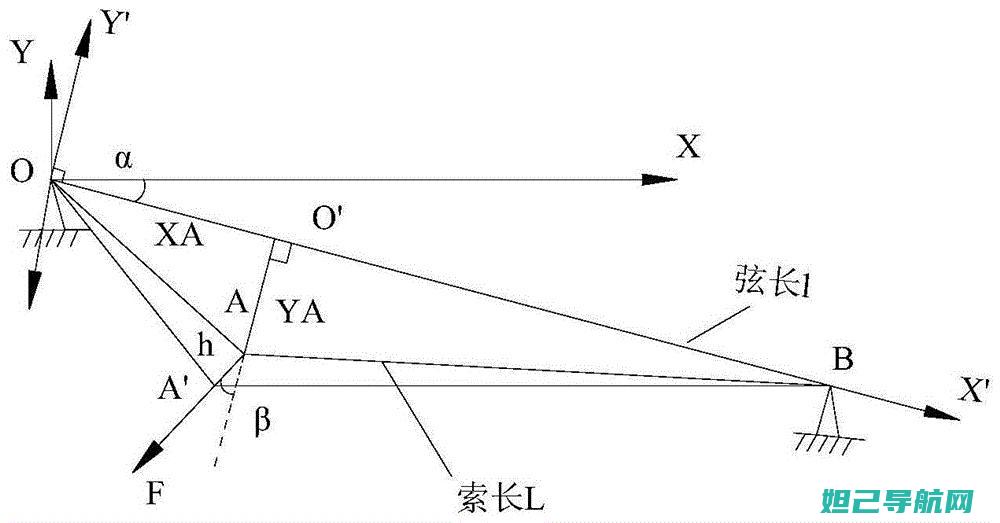 全面解析：索尼LT28h刷机流程指南 (索lee)