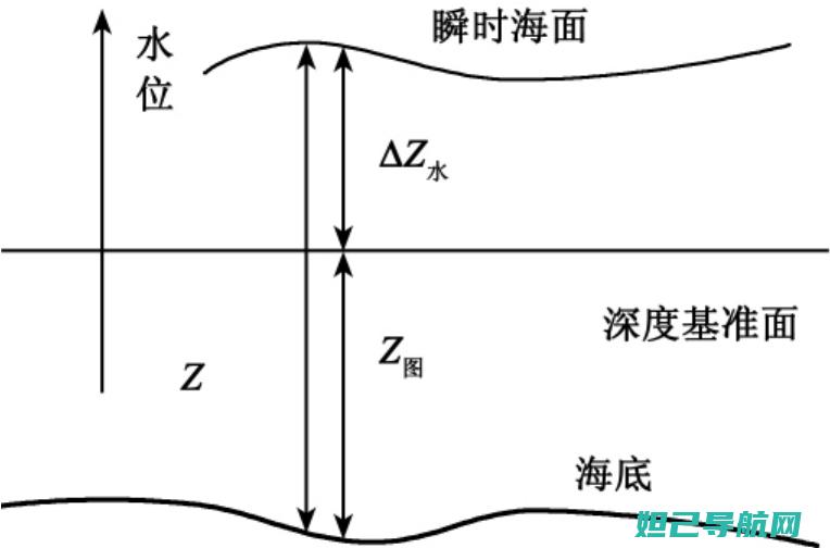 深度指南：三星GT 9300刷机教程详解 (深度思考指南)