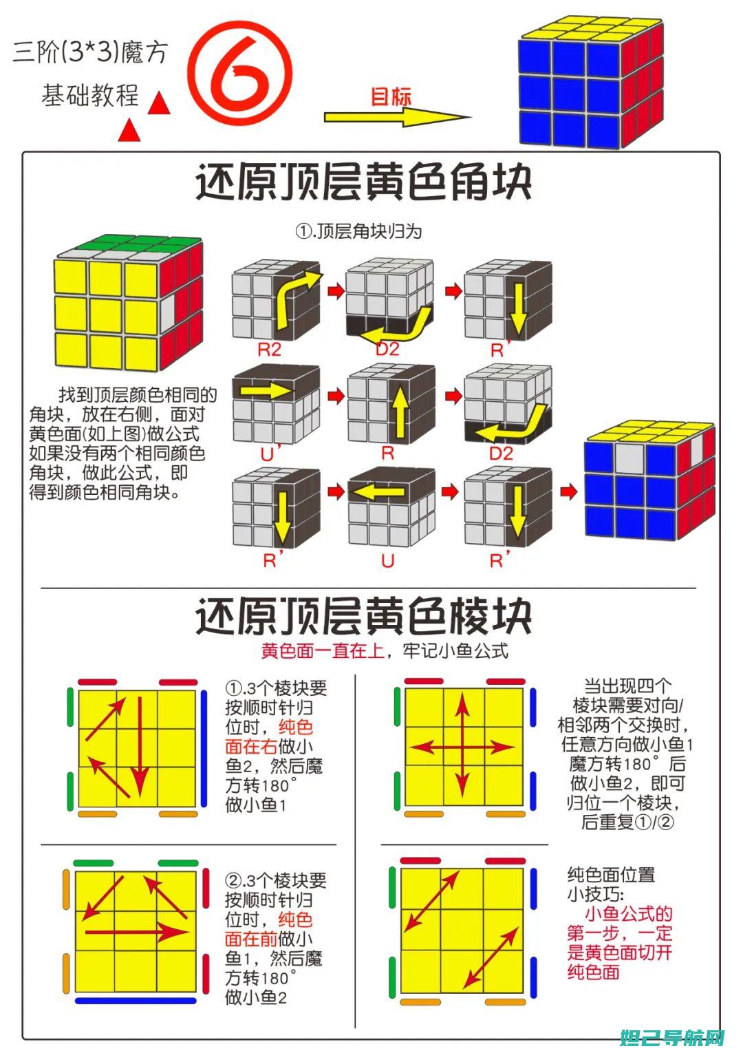 奇兔乐视与注意事项