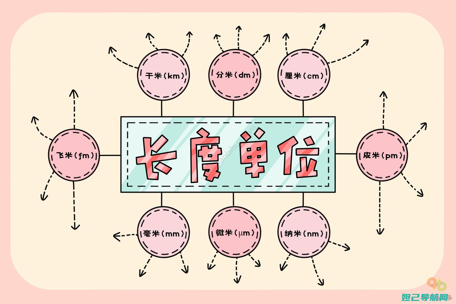 图解教程：一步步教你如何为n920k进行刷机操作 (一步图解)