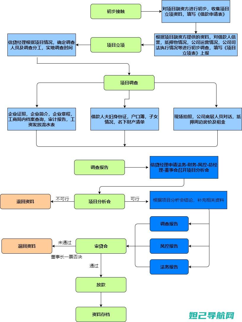 步骤详解：从入门到精通，S7E9350刷机教程带你玩转手机系统 (从???)