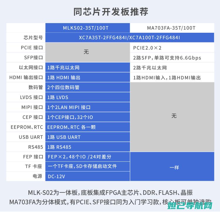 米浪t00详解