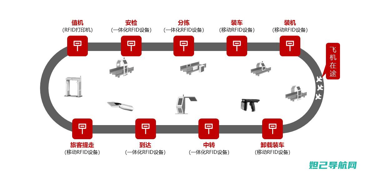 完整流程分享