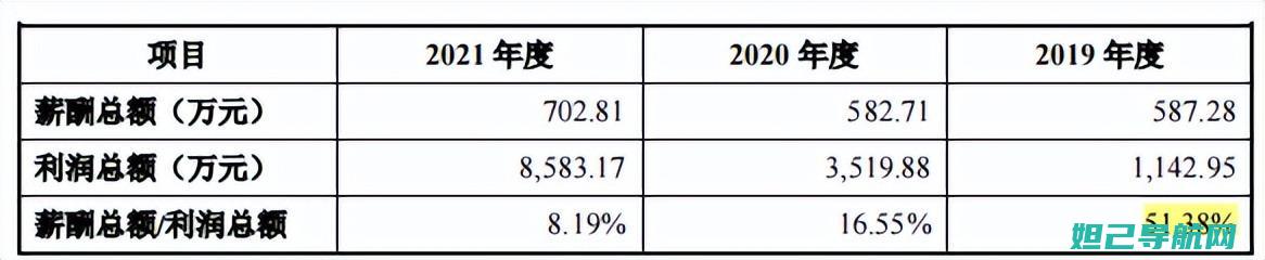 全面解析：金立C500刷机步骤与技巧 (全面解析金牛座女)