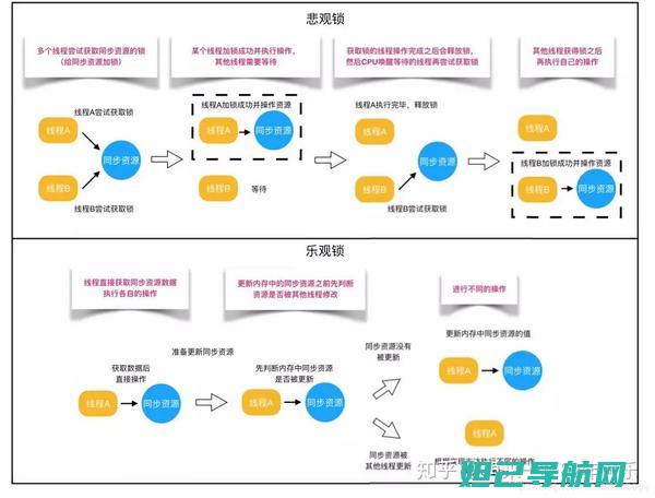 全面解析有锁Q10刷机流程，轻松掌握刷机技巧 (啥叫有锁)