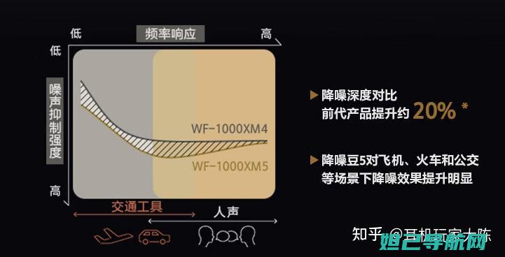 详解索尼XM50H刷机步骤，从准备到完成，一篇就够 (详解索尼创意外观图片)