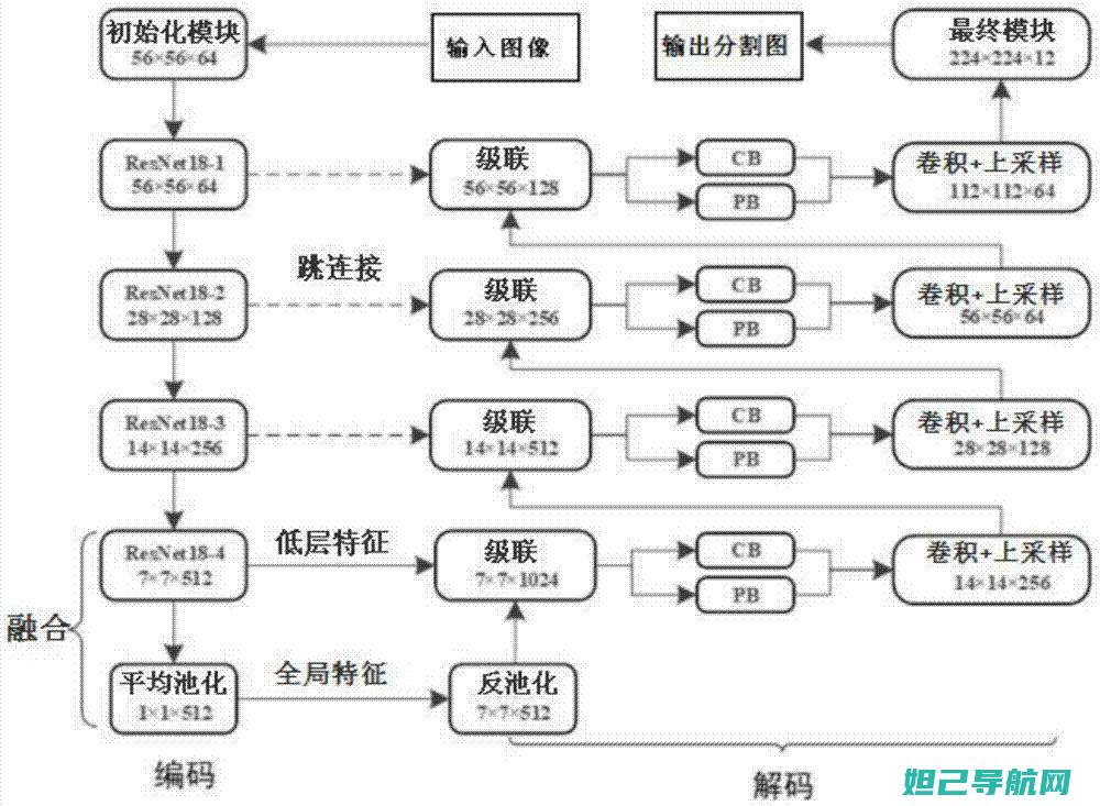 掌握核心步骤：中兴U956线刷机全面解析教程 (掌握核心步骤是什么)