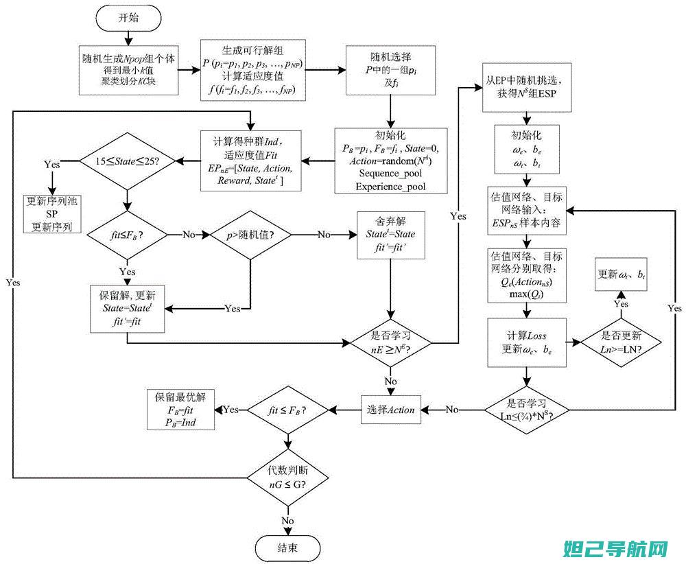 如何轻松完成朵唯d910手机刷机操作指南 (如何轻松完成泳池无蹼)