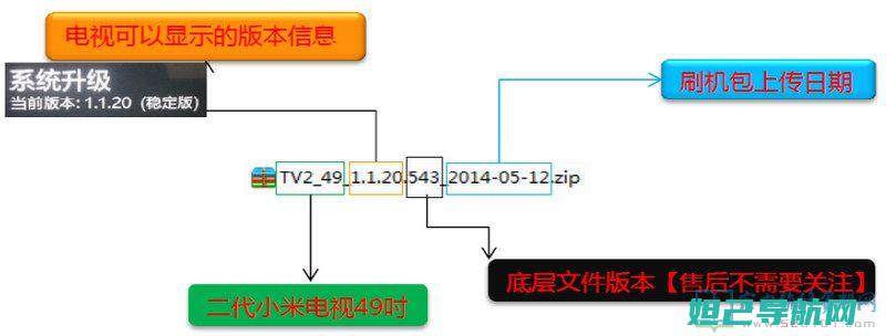 三星电视刷机全攻略：教程、技巧及注意事项 (三星电视刷机怎么刷机)